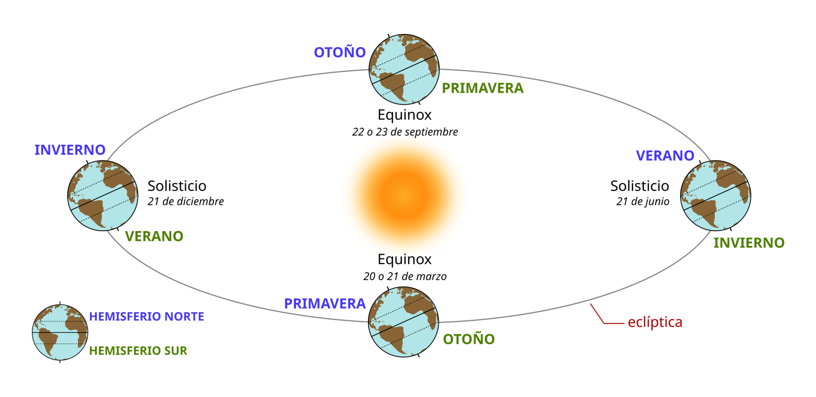 Translação da Terra